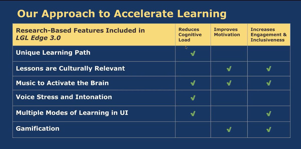 letsgolearn's tweet photo. "Your program is not equitable if you don't consider all three!" ππ
#specialeducation #webinar #letsgolearnToday https://t.co/XQq0tmxYaI