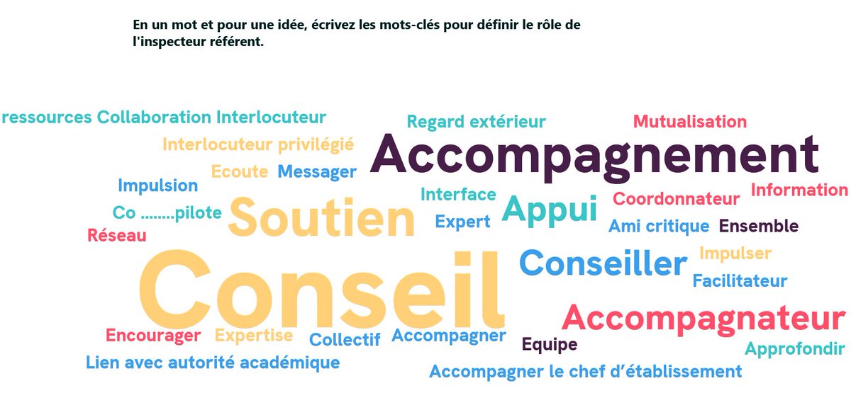 letty_chard79's tweet photo. Second présentiel formation statutaire des personnels d'encadrement promotion #ColetteBesson à @Ih2ef. Atelier #IGESR co-animé avec @kressmann et @JOLYJeanRen1 : rôle des inspecteurs référents d'établissement et relations aux EPLE / personnels de direction. De riches échanges ! https://t.co/UBcKwUznJ0