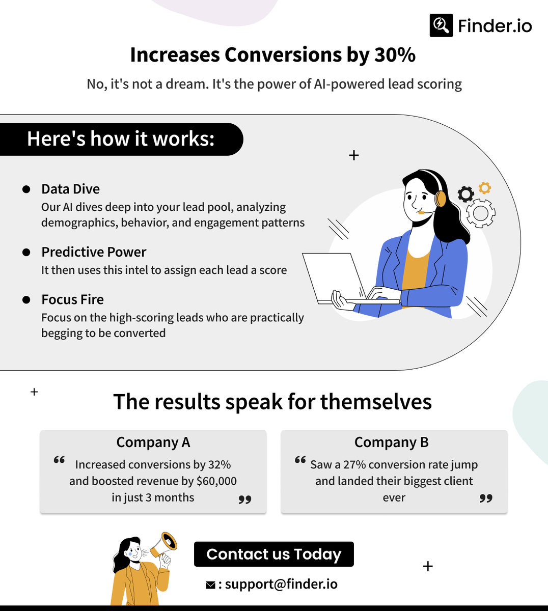 finderio_500's tweet photo. 30% conversion boost? Reality, not sci-fi. Thanks, AI.
https://t.co/Y0XRyWezPA
#SDRservices #SalesProspecting #SDRasService #Finder #SDRaaS #BDRaaS #LeadGeneration https://t.co/W2hGbQ05xF