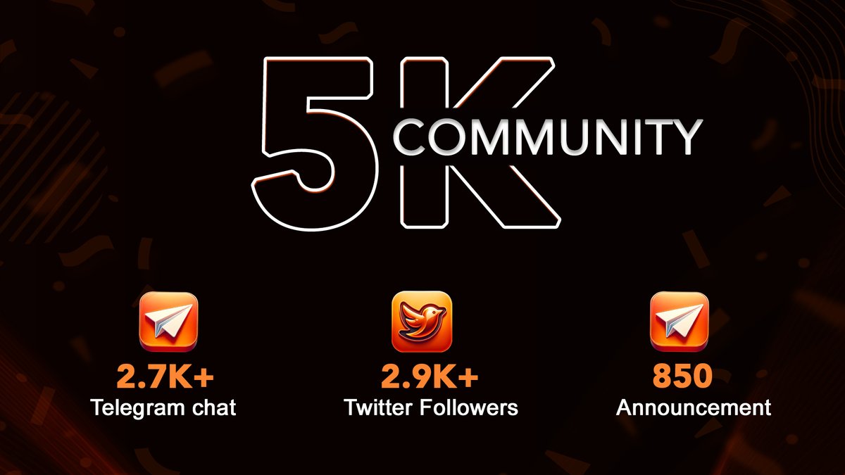 OrangDx_BRC20's tweet photo. 👑 OrangeDX Taking Over! 🍊

5000+ Community over all Socials in Just 3 Days 🔥

Truly Grateful to each and every one of you for your incredible support! 🧡

This is just the Beginning! OrangeDX is here to stay! 🟠

#5KStrong #BRC20 #DeFi #Bitcoin #BTC https://t.co/dXwB0OEOt1