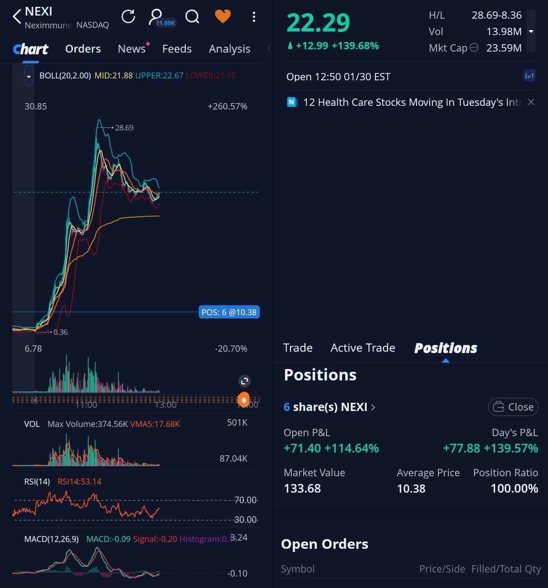 HopiumTrading's tweet photo. Small position gamble yesterday buying #NEXI at $10.38

Woke up a little later than I meant to today,
but still sold at $24.05 🧙‍♂️🔮 https://t.co/yfD9seCqox