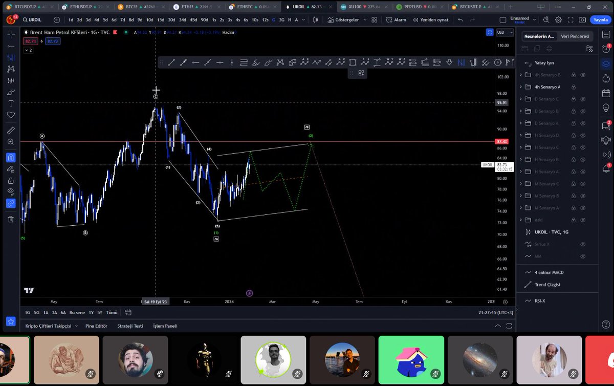 SharpEyeTrading's tweet image. Haftalık  market analizi yayınımız başladı. 

Analistimiz @siriusgenius Kriptopara ve Forex marketinin değerlendirmelerini gerçekleştiriyor.