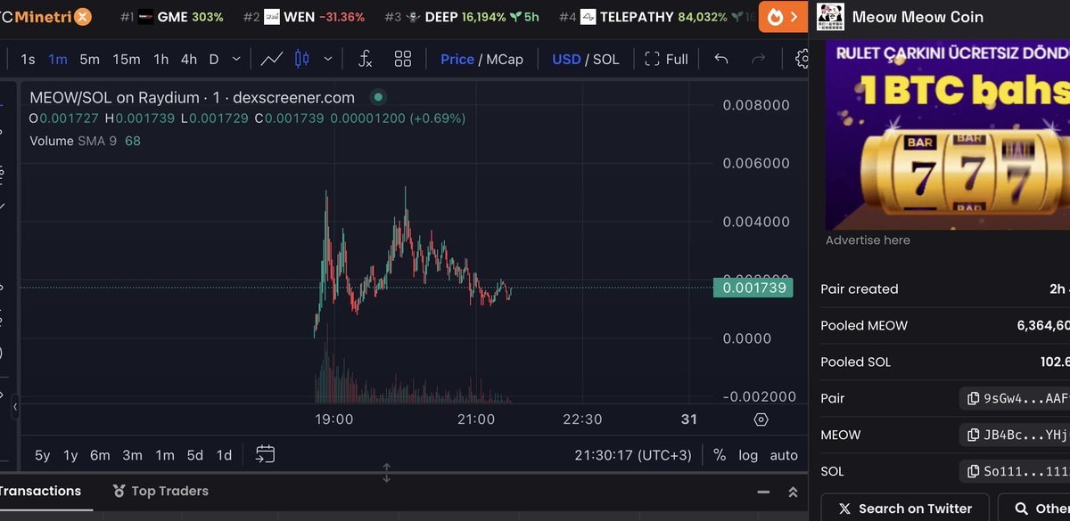meowmeowcoin1's tweet photo. BREAK TO ATH !! 
MEOW MEOW MEOW MEOW 🐱🐱🐱 https://t.co/zBy2xIuR5V
