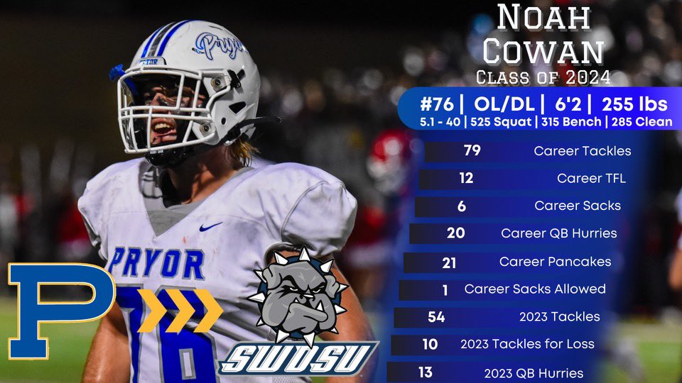 100% Committed <a href="/SWOSUFootball/">SWOSU Football</a> 
Let’s E.A.T. #AGTG 
<a href="/coachrice_4/">Andrew Rice</a> <a href="/boone_feldt/">Boone Feldt</a> @NE_Ok_HS_Sports <a href="/PryorTigerFB/">Pryor Tiger Football</a>