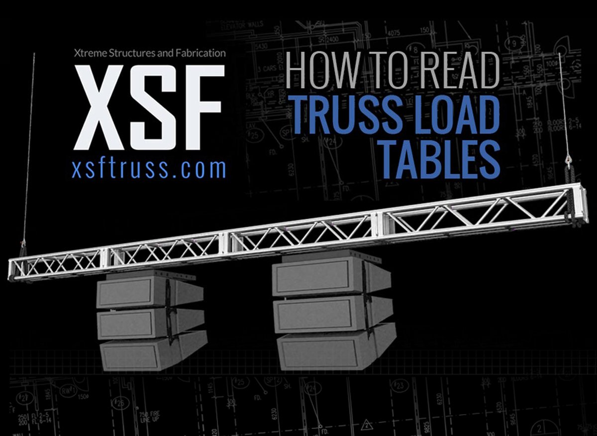 XSFtruss's tweet image. Understanding   Load Ratings and Table Guides
 xsftruss.com/load-table-and… 
You can also DOWNLOAD the ITRUSS APP   &amp;gt;&amp;gt;&amp;gt; xsftruss.com/itruss-mobile-…
 
#xsftruss #trussapplications #trussstructure #stagetruss #aluminumtruss