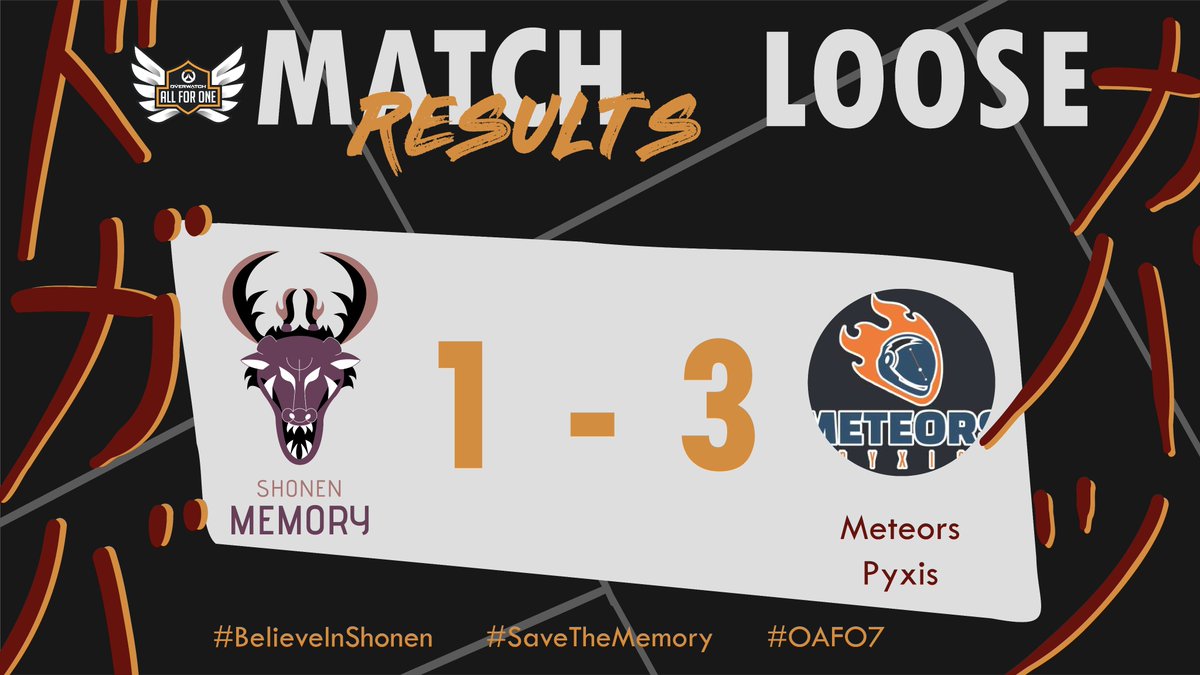 Hier soir, les Shonen Memory se sont malheureusement inclinés 1 à 3 contre les Meteors Pyxis dans la suite du <a href="/PlayAllForOneFR/">Overwatch AllForOne France</a> 2024 😥

Merci à tous pour le match !

#BelieveInShonen #SaveTheMemory #OAFO7