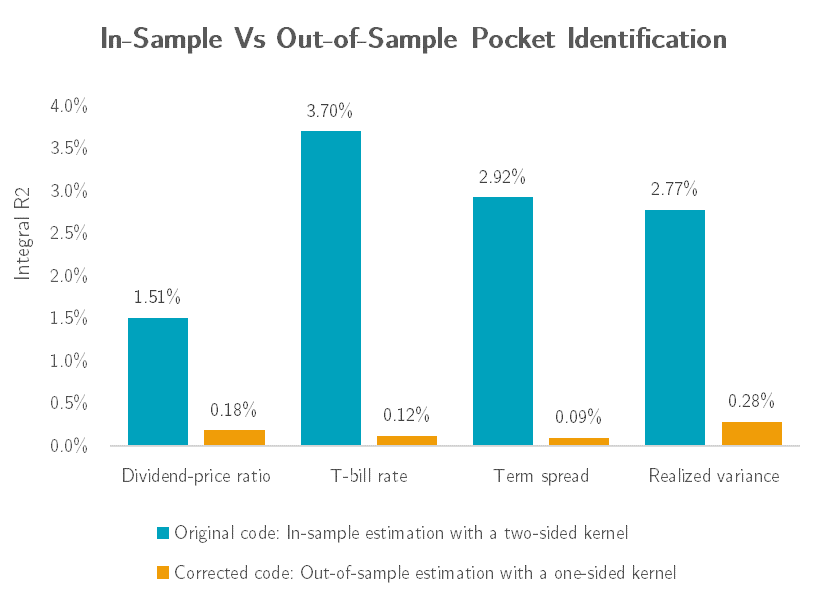 📢 Big news: Our paper, "Pockets of Predictability: A Replication, " accepted for publication in The Journal of Finance!📢

Is it possible to predict aggregate stock market returns? Farmer et al. (2023) propose a nuanced answer to this long-debated question: sometimes. 
🧵1/4