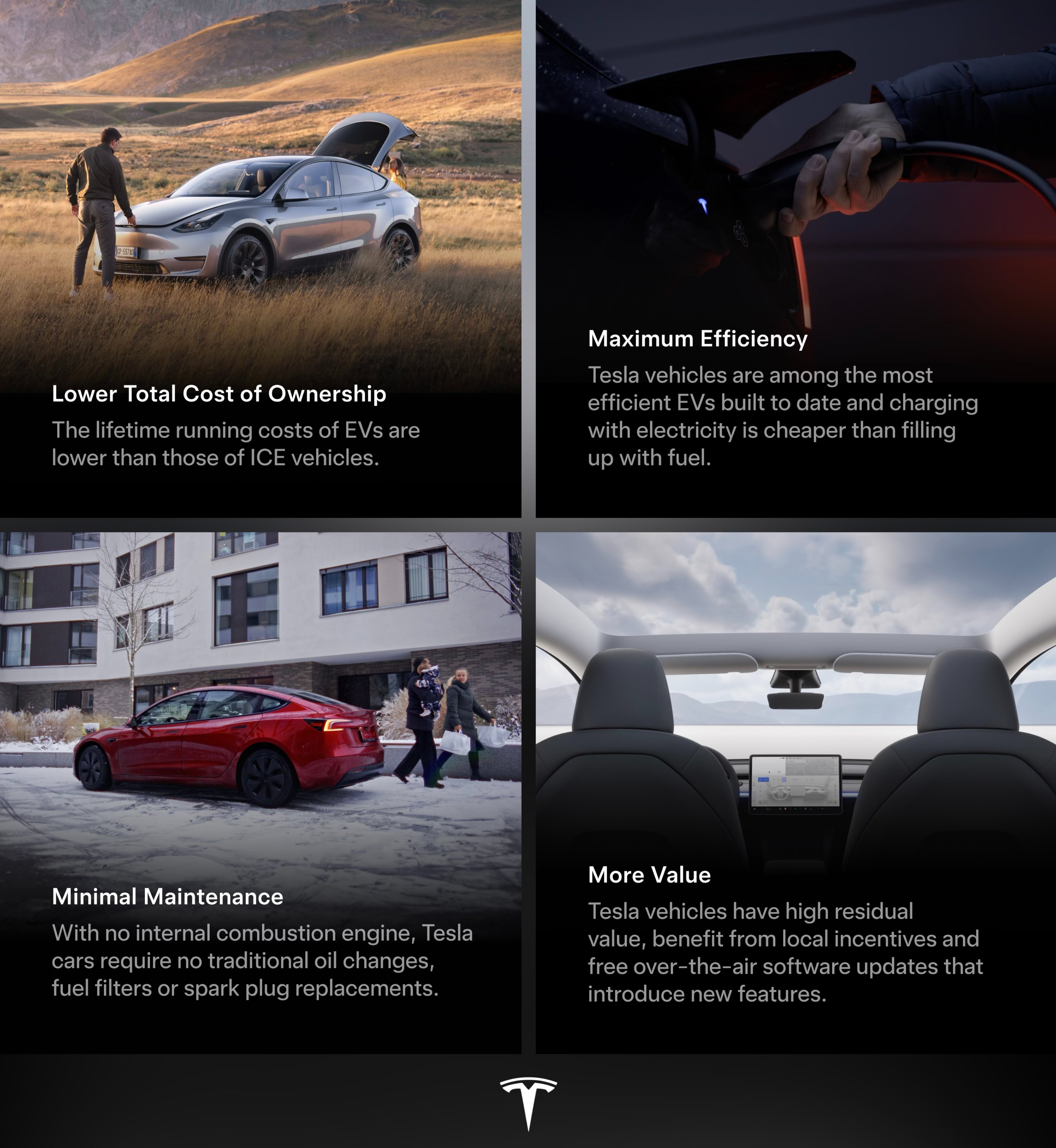 Cost of 2024 running a tesla