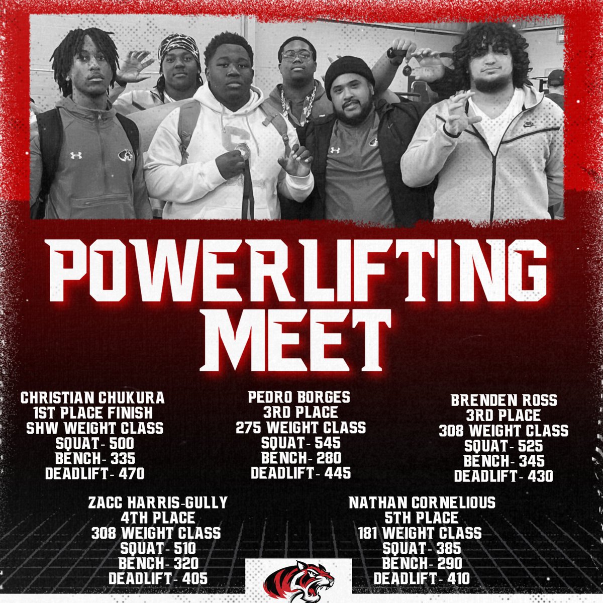 Braswell Bengal Football (@bengallifestyle) on Twitter photo ๐๐๐๐๐๐๐๐
๐๐๐๐ ๐๐๐๐๐๐๐ ๐
Our Powerlifting Club competed at their first meet this past weekend. Some big numbers were put up and these guys are going to keep getting better! Proud of our athletes!
#KeepChoppingWood ๐ช ๐๐๐๐๐๐๐๐
๐๐๐๐ ๐๐๐๐๐๐๐ ๐
Our Powerlifting Club competed at their first meet this past weekend. Some big numbers were put up and these guys are going to keep getting better! Proud of our athletes!
#KeepChoppingWood ๐ช