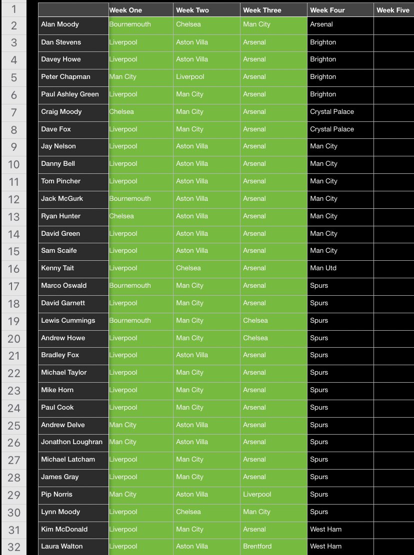 Week Four - LMS 

£2,100 Prize