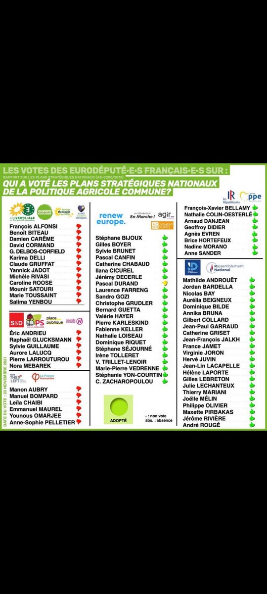 VerDter's tweet photo. @ResistPaysans Viser juste au lieu de vous attaquer a la LFI qui font partis des rares a voté contre les traités de libre échange !!! https://t.co/MEMcQcELra