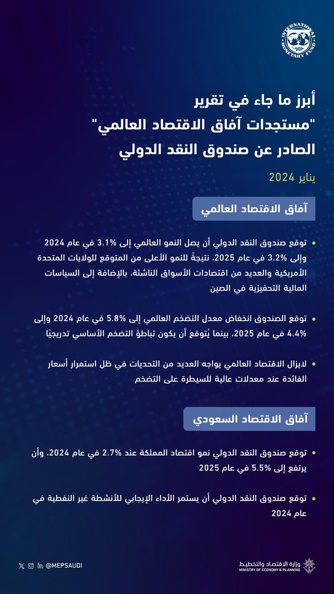 MEPSaudi's tweet photo. أبرز ما جاء في تقرير "مستجدات آفاق الاقتصاد العالمي" الصادر عن صندوق النقد الدولي في يناير 2024 https://t.co/l47iFORf7q