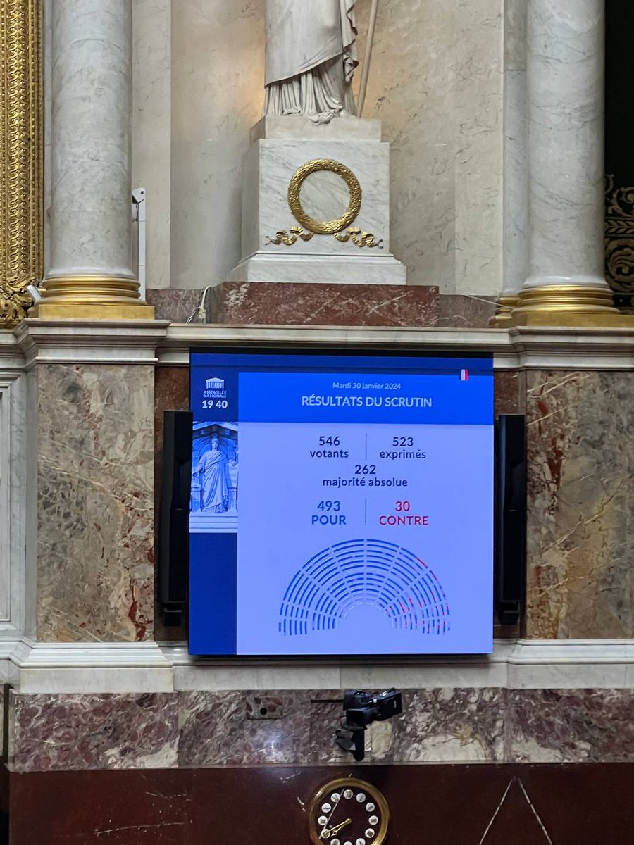 "Il suffira d'une crise politique, économique ou religieuse pour que les droits des femmes soient remis en question." S.deBeauvoir

Avec le projet de loi inscrivant dans la Constitution le droit à l’IVG, l'<a href="/AssembleeNat/">Assemblée nationale</a> protège la liberté des ♀️ à disposer de leur corps.
🔜<a href="/Senat/">Sénat</a>