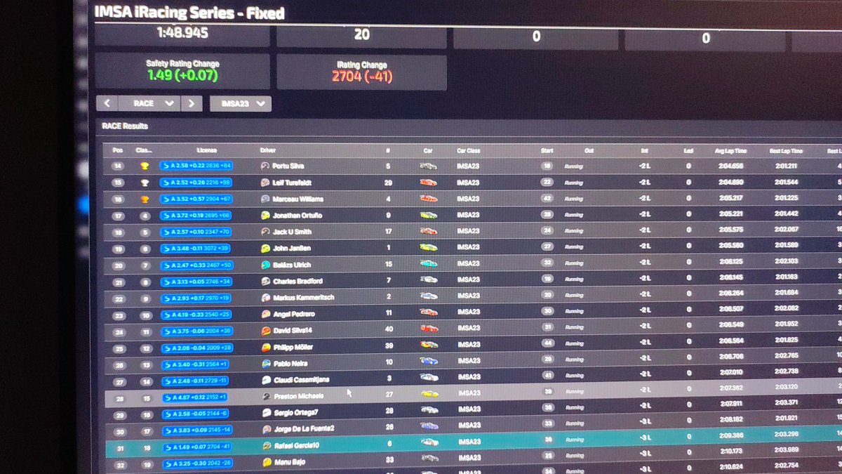 RafitaGG10 (@rafalitoski) on Twitter photo Contento con acaba mi primera IMSA con los GT3 , resultado da igual para era acabarla y lo mejor e ganao soft !!! Contento 💯🔥 Contento con acaba mi primera IMSA con los GT3 , resultado da igual para era acabarla y lo mejor e ganao soft !!! Contento 💯🔥