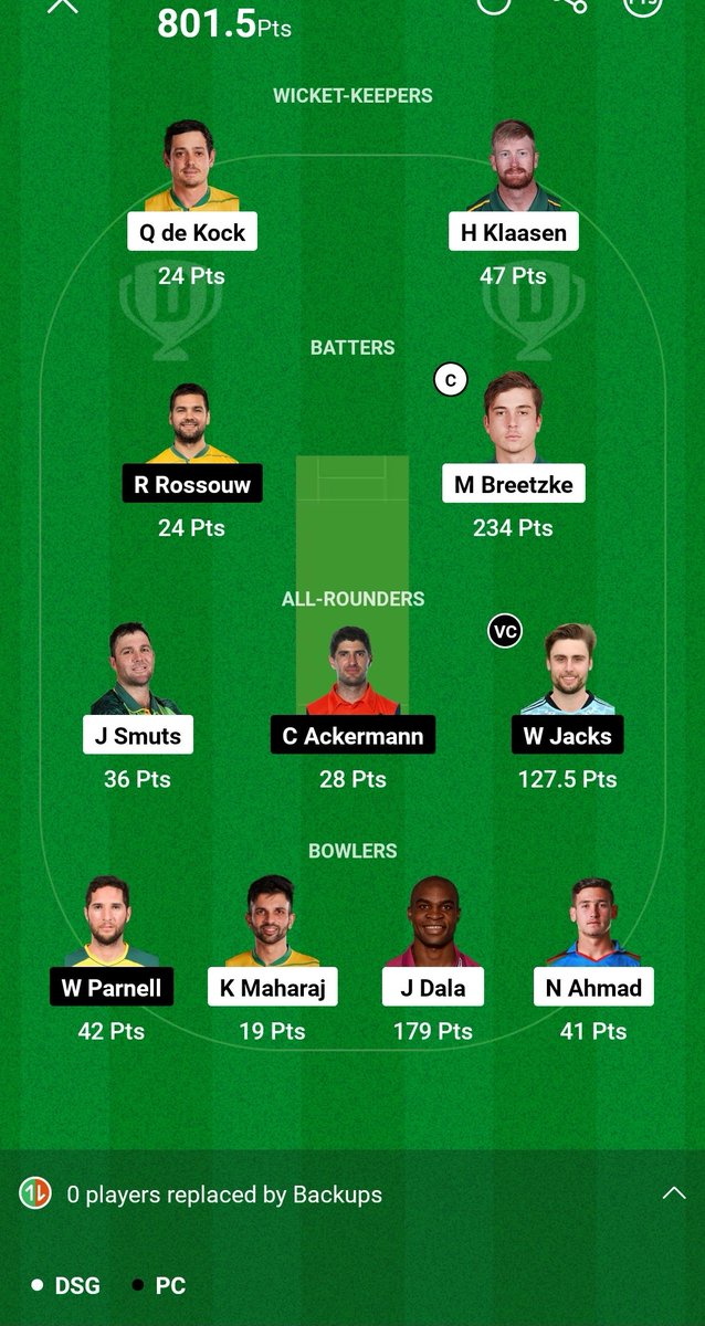 yellowball07's tweet photo. #coversoff #cleansweep #dream11 
Another day in the office
Thanks @CoversoffAI 
@IndianMourinho - 3 sec before I made Breetzke captain after juggling between 3 teams. 😀
Never expected ball to reverse post 10 overs. 
But won with 1st rank on all the contests except GL 🔥 https://t.co/5GIgIqbeHU