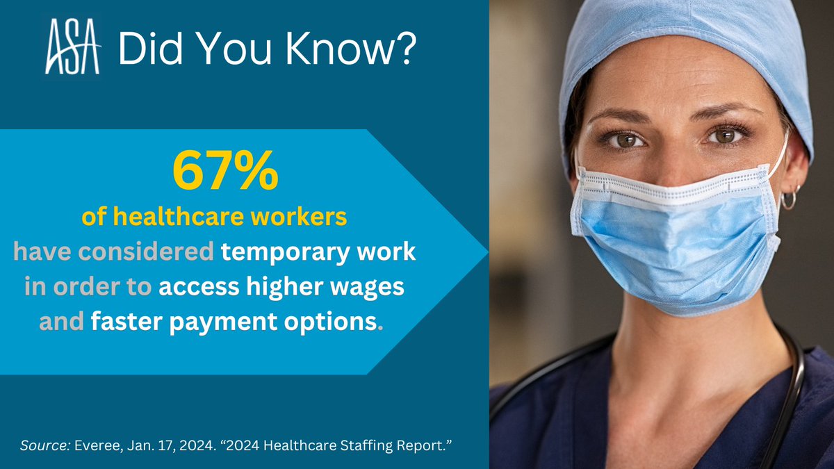 A new report from <a href="/EvereePay/">Everee</a> found that more than 2/3 of healthcare workers have considered temporary worker in order to access higher wages and faster payments. Find a staffing firm near you at americanstaffing.net/asa-member-dir…
#healthcare #staffing #recruitment #Jobs