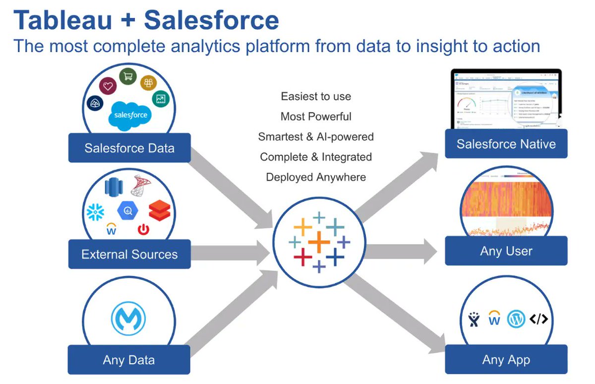 turing_global's tweet image. Data-driven decisions just got a whole lot easier with #SalesforceAnalyticsCloud! 🚀📊 Dive deep into your metrics, visualize trends, and drive success like never before. #DataAnalytics #SalesWin #salesforce #turingglobalsolutions #consulting #salesforcepartner #closingdeals