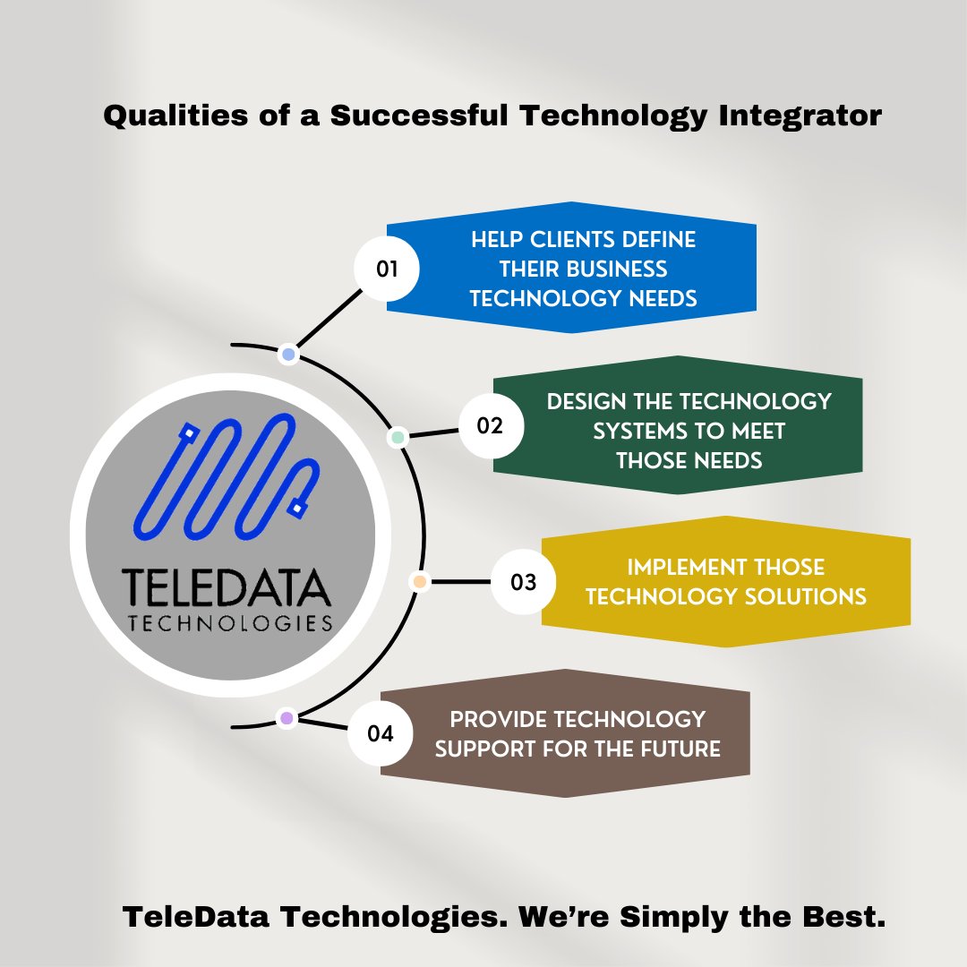 Teledate Bot TeleData Technologies (@teledatanv) / Posts / X