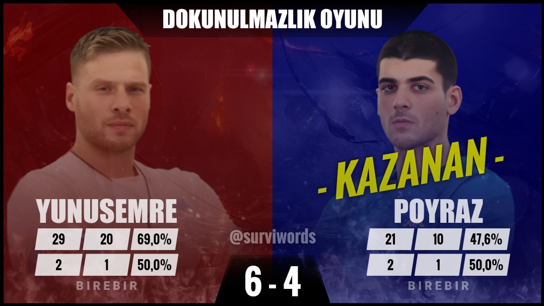 #DokunulmazlıkOyunu #Ocak30 #Survivor #Survivor2024 #Survivor2024AllStar #SurvivorAllStar2024