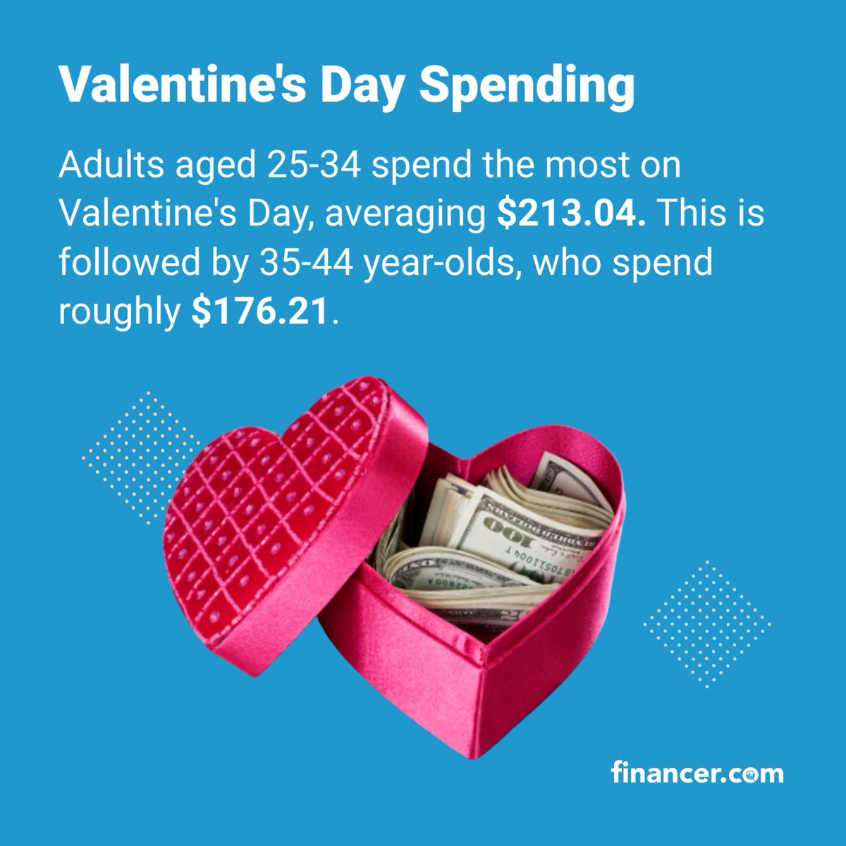 Financer.com tweet media