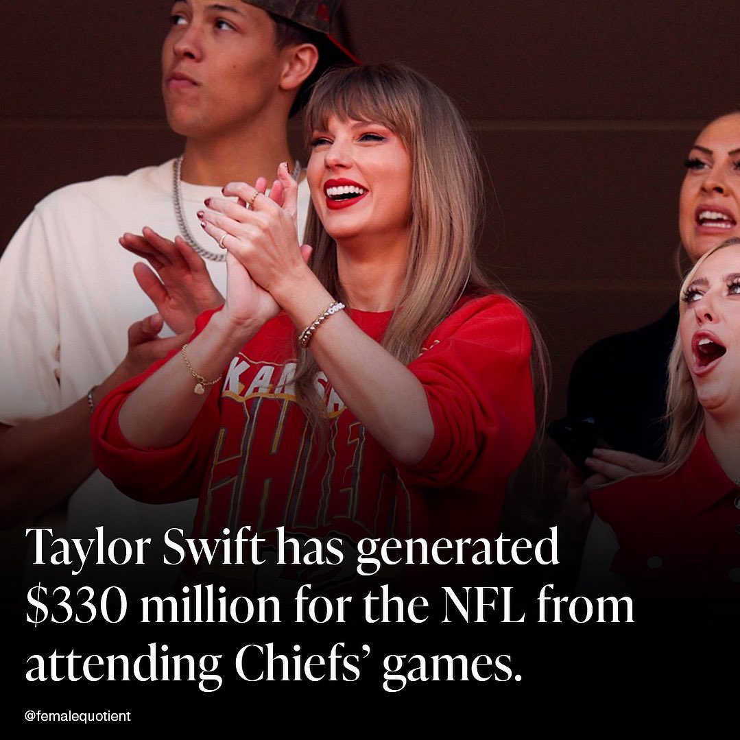 She did it again: boosting the economy everywhere she goes. 👏 While it might be hard to truly put a number on the financial impact that Taylor Swift's romance with #TravisKelce has had on the NFL, Apex Marketing Group has estimated it’s over $300 million.