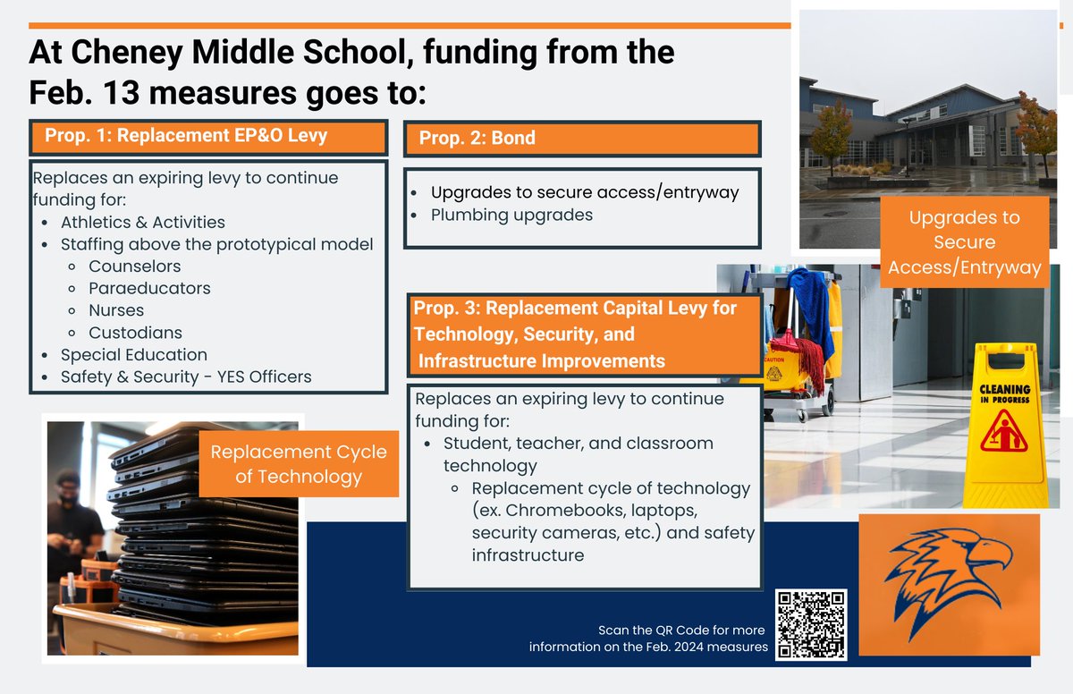 DYK that Prop 3, the Replacement Capital Tech Levy, will continue funding for student, teacher, &amp; class tech? &amp; it provides a replacement cycle for Chromebooks, laptops, &amp; security cameras (among other things). Click 2 learn more: bit.ly/3Uhidfo #wearecheneypublicschools