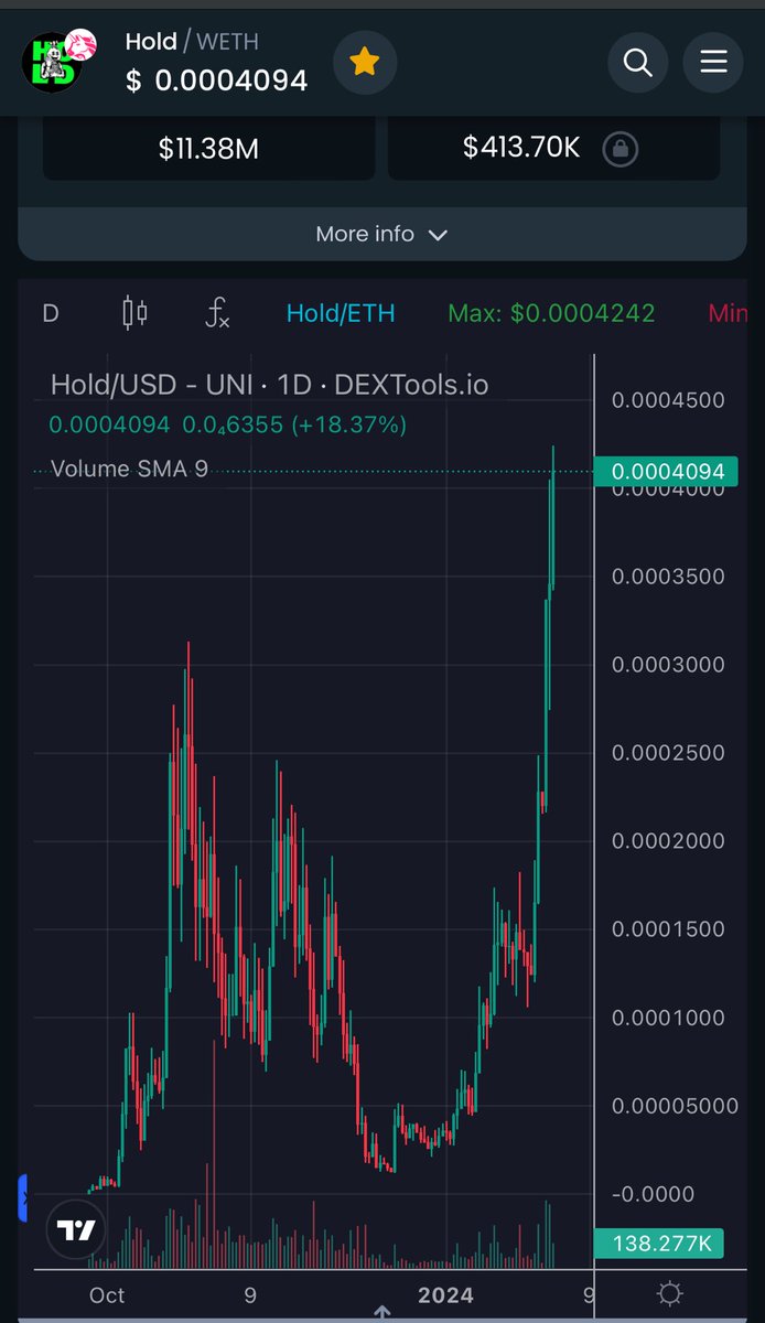 New $HOLD ATH and a breakout from consolidation!

Large buys continue to accumulate as we push past 11M MC!

Next stop… 20M… and it will happen fast!