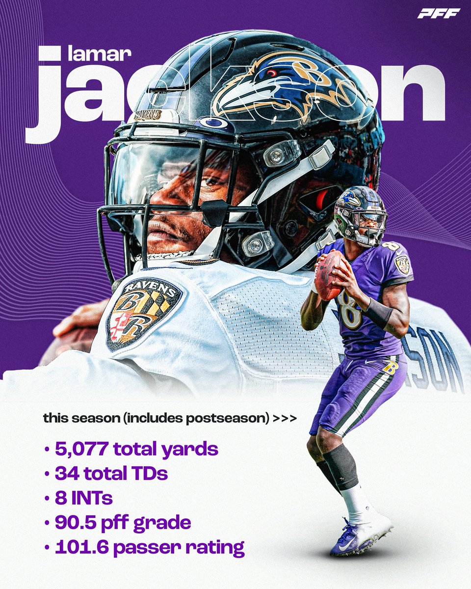 Lamar Jackson is a Top __ QB in the NFL