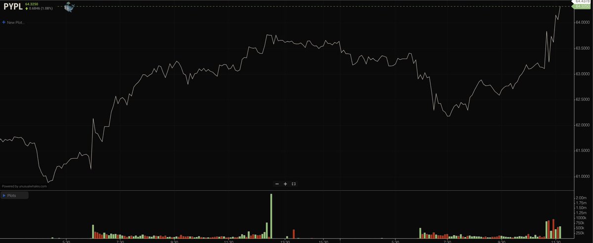 unusual_whales tweet media