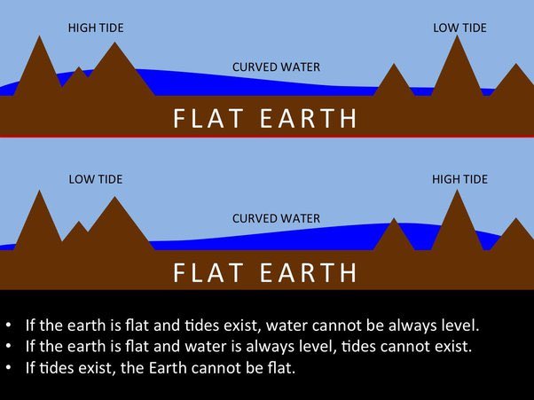 shaunoftheglobe's tweet image. #flatearth
#tides
#gottalietoflerf