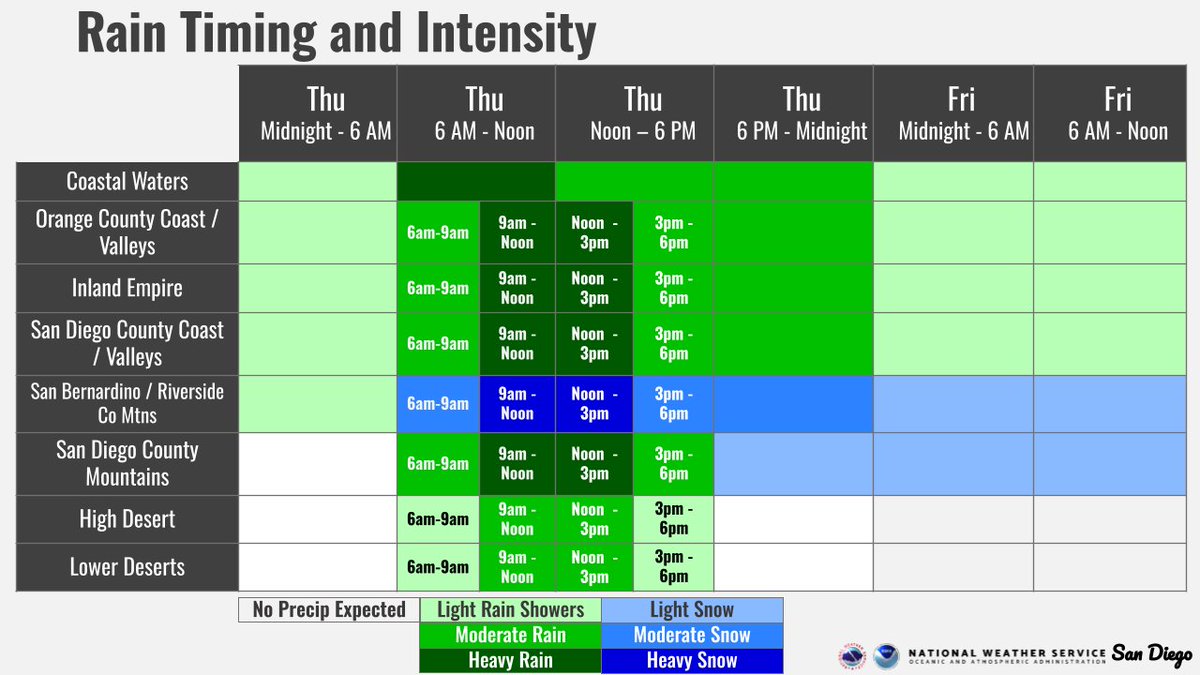 NWSSanDiego's tweet photo. Time for some Timing! 🕒🤓

Confidence is increasing in the onset of precipitation  Thursday morning in the form of lighter rain/lighter mountain snow, and steadily ramping up through the late morning/early afternoon. Prelim totals coming soon as part of a thread👀🌧️❄️

#CAwx https://t.co/znuCpomNP2