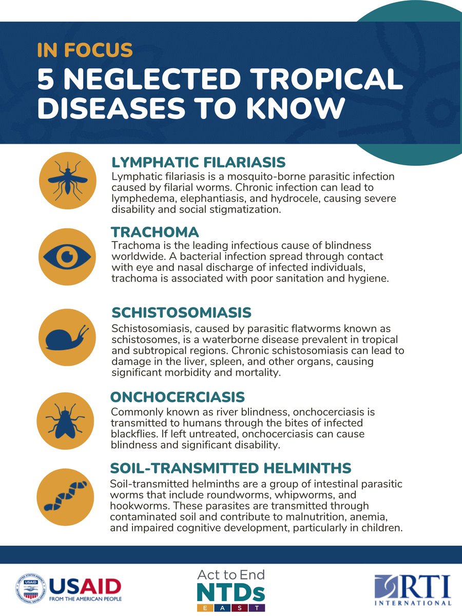 RTI fights NTDs (@rtifightsntds) on Twitter photo In honor of #WorldNTDDay, we are putting #NTDs in focus! Here are 5οΈβ£ NTDs we are working to eliminate through <a href="/USAIDGH/">USAID Global Health</a>βs Act to End NTDs | East program - and some things you should know about them
#UniteActEliminate In honor of #WorldNTDDay, we are putting #NTDs in focus! Here are 5οΈβ£ NTDs we are working to eliminate through <a href="/USAIDGH/">USAID Global Health</a>βs Act to End NTDs | East program - and some things you should know about them
#UniteActEliminate