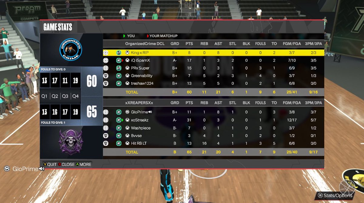 TrueTalentOrg's tweet image. GGs to Organized Crime as we secure the P5 Finals 🐐🏀

♟️: @GloGrinds
🎯: @Streakzzv
🔒: @Washy4L 
🙏🏿 : @OutVVEST_ 
🌶️: @DiamondForevxr

twitch.tv/washymvp

twitch.tv/westavenue 

@yeynotgaming @iNetworkSports @HOFLeague2K @DUNKLeague2K