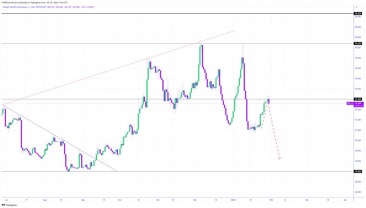 CRYPTOWZRD tweet media