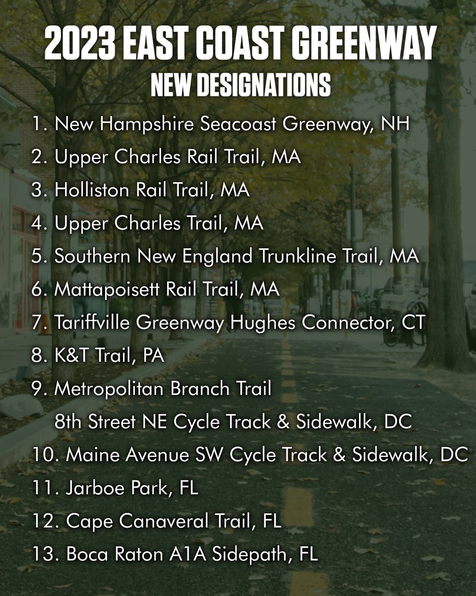 From a stretch of the New Hampshire Seacoast Greenway to the Boca Raton A1A Sidepath, meet the 13 segments of the East Coast Greenway designated in 2023. We're excited to build on this progress and create more safe connections in 2024! 

🔗 greenway.org/stories/2023-e…