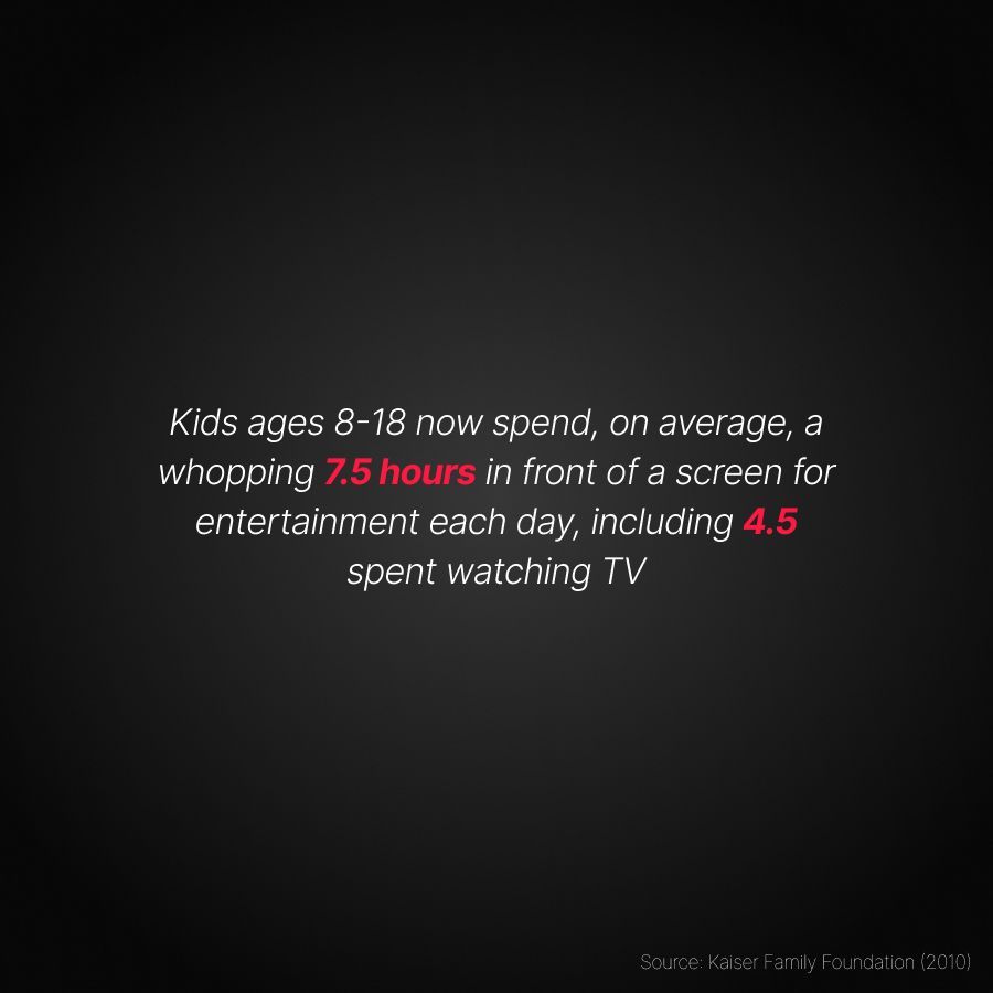 molten_inc's tweet image. 💡 Did you know? Average screen time for US kids = A whopping 7.5 hours daily! 👶

What does this mean for kids' content?

🔍 Join us for a week of insights as we head to #Kidscreen. Follow for the future of #KidsStreaming!

#FutureOfContent #MediaTrends