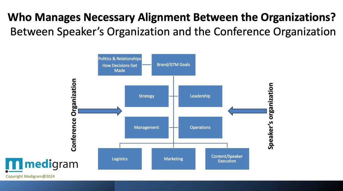 Sherri Douville | CEO @Medigram tweet media