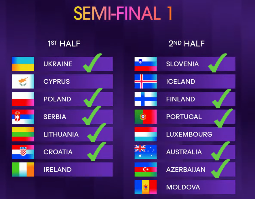 CalmAfterTheTim's tweet photo. Early qualifier prediction even though we have 6 songs so please don't take it personally don't be offended don't mind my mood #AllocationDraw https://t.co/hKuDhFEmP5