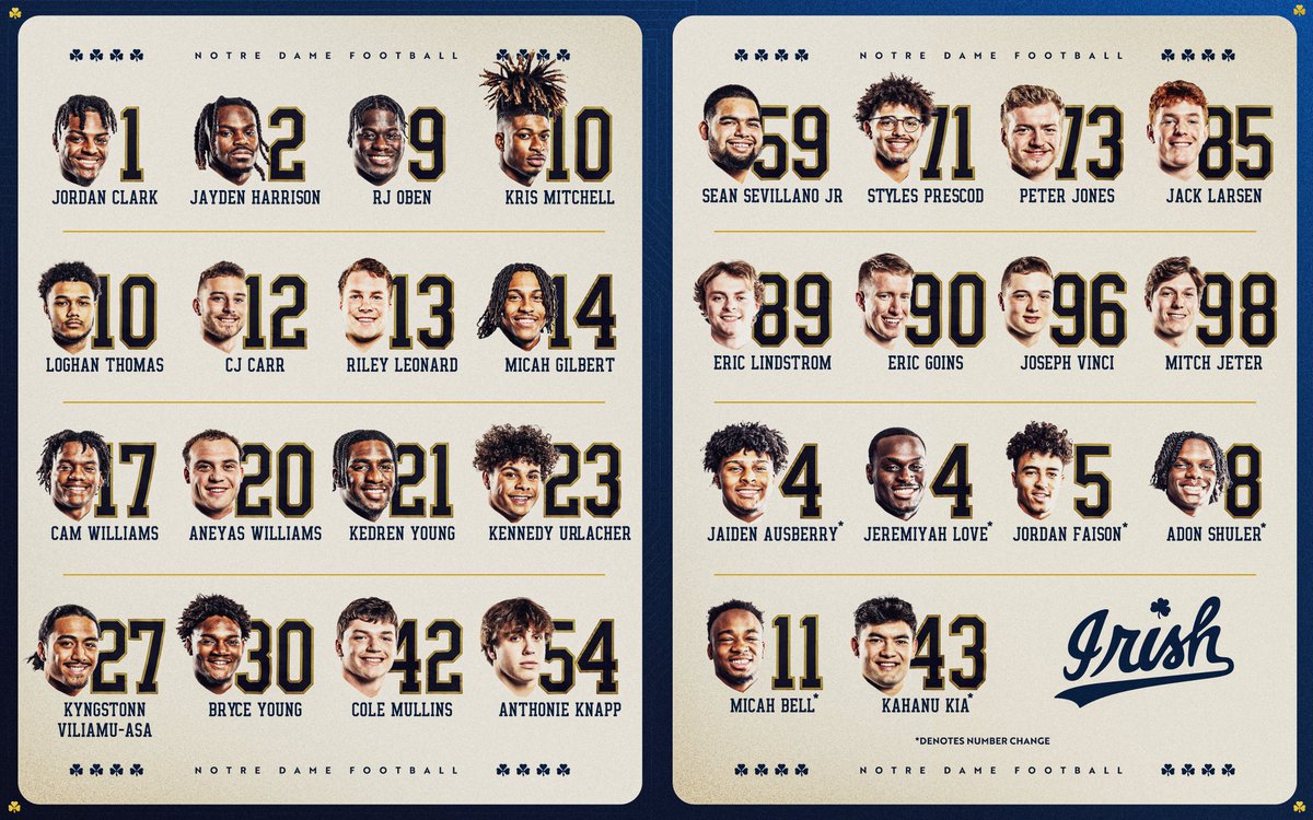 First look at new numbers for 2024 👀 #GoIrish☘️