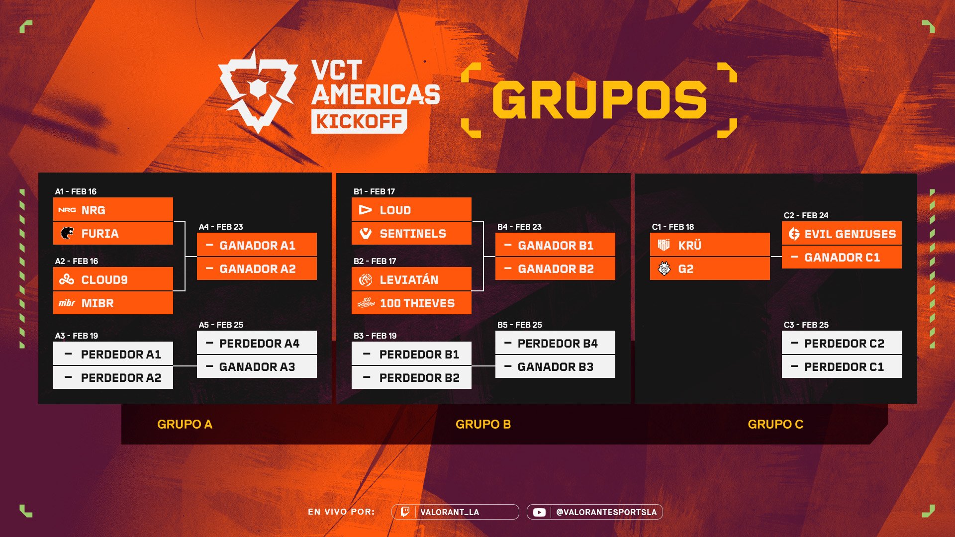 Distribución de la fase de grupos del VCT Americas Kickoff