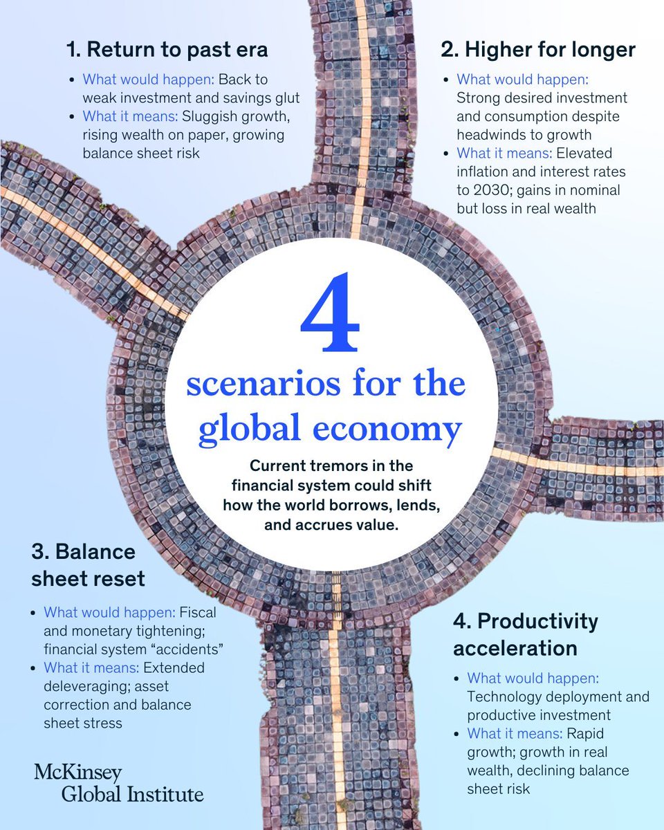 🌟The best outcome for Global Economy #GDP

Source <a href="/McKinsey_MGI/">McKinsey Global Institute</a> 

📌 #GenerativeAI #GenAI #marketing #fintech #AI #govtech #finserv #ehealth #insurtech #web3 #neobanks #payments  #Metaverse #CyberSecurity #blockchain #NFTs #smartcities #ESG #SDGs #innovation #bigdata #ehealth