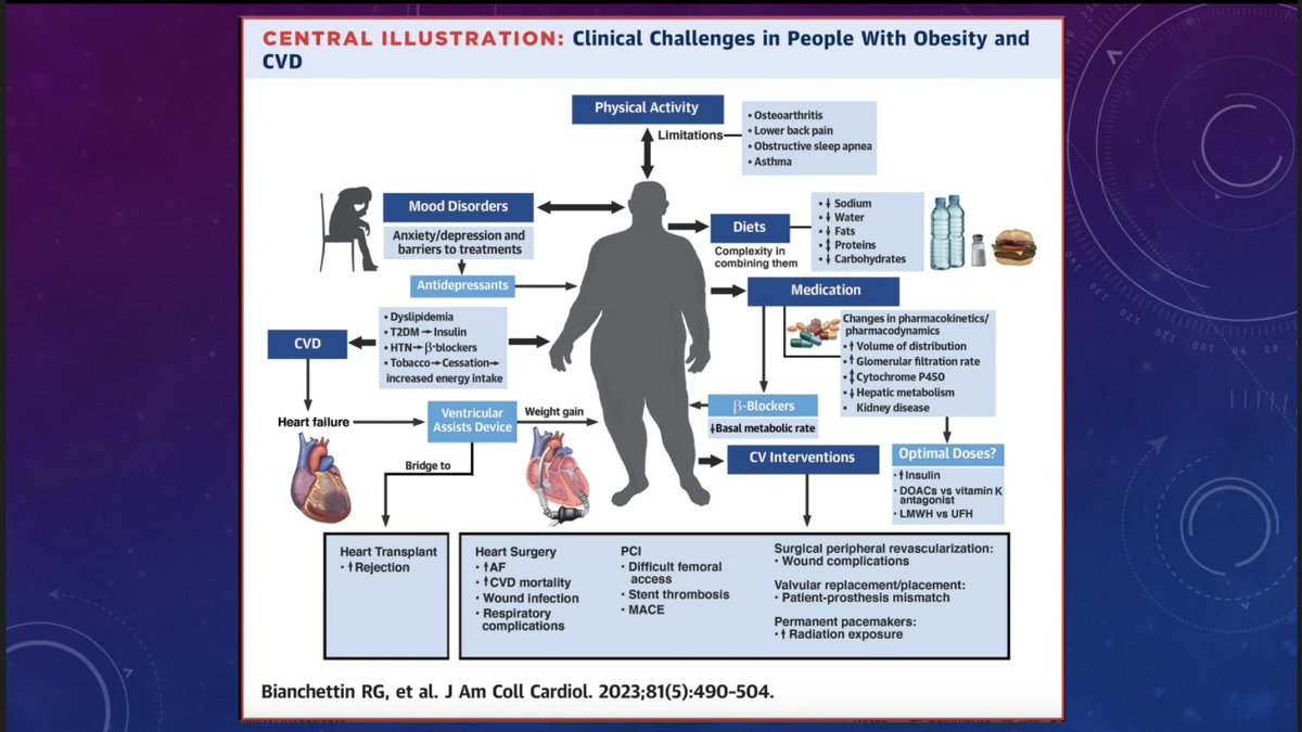 Dr. Martha Gulati ♥️🫀❤️🩹🇨🇦 (@drmarthagulati) on Twitter photo Amazing Grand Rounds <a href="/SmidtHeart/">Smidt Heart Institute at Cedars-Sinai</a> today by <a href="/dranulala/">Anu Lala-Trindade</a>
❤️Heart Failure Tx must focus on Prevention
❤️Identifying preHF allows us to prevent HF
❤️HFpEF strongly linked to CVD risk factors particularly obesity; obesity paradox no more?
🎯Focus of Prevention at all stages of HF Amazing Grand Rounds <a href="/SmidtHeart/">Smidt Heart Institute at Cedars-Sinai</a> today by <a href="/dranulala/">Anu Lala-Trindade</a>
❤️Heart Failure Tx must focus on Prevention
❤️Identifying preHF allows us to prevent HF
❤️HFpEF strongly linked to CVD risk factors particularly obesity; obesity paradox no more?
🎯Focus of Prevention at all stages of HF