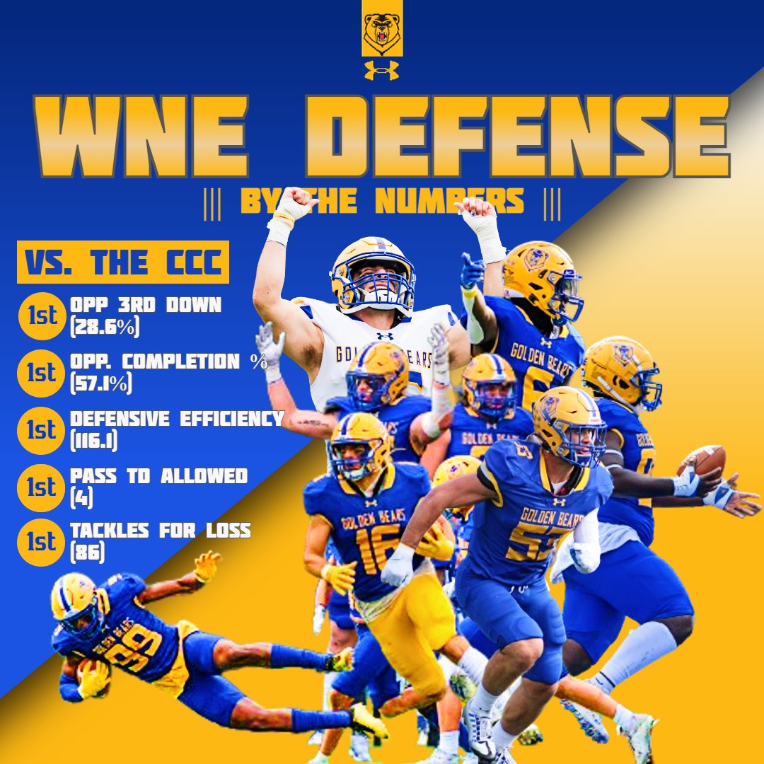 #WhyWNE Team Defense!

#GB24RS