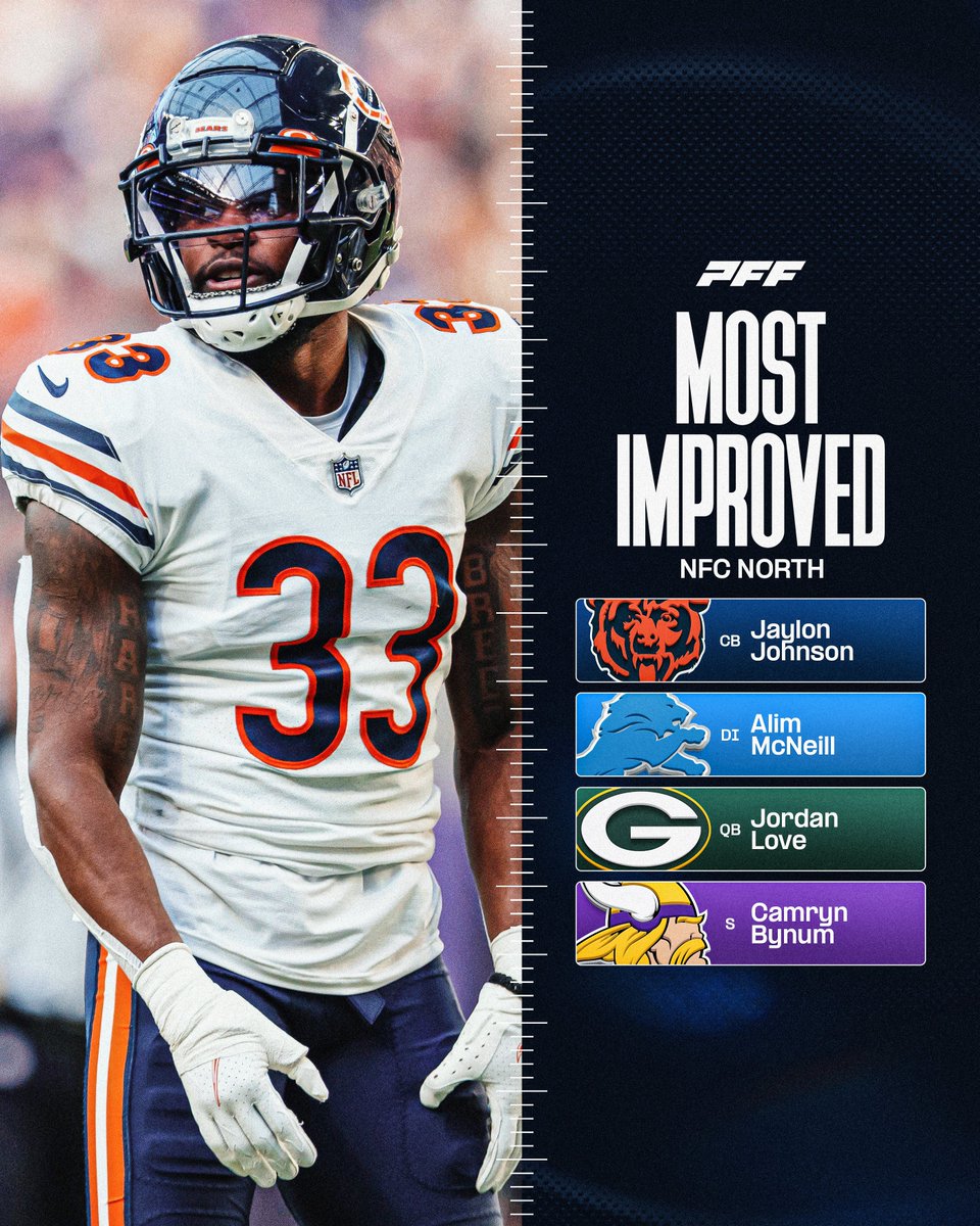 PFF's tweet photo. The most improved player on each NFC North team https://t.co/8LDw6MizSS