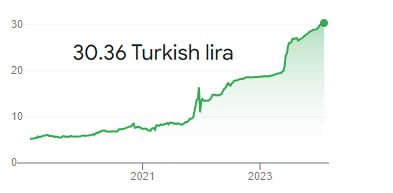 ❗️🇹🇷#TRY #fx #interventions #turkey 
The Central Bank of Turkey tightened reserve requirements to ease pressure on the lira 

The Central Bank of Turkey gave a signal at the last meeting about the imminent completion of the rate increase