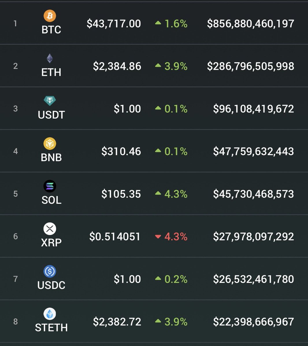 James Rule XRP ⟐ 👊😎 tweet media