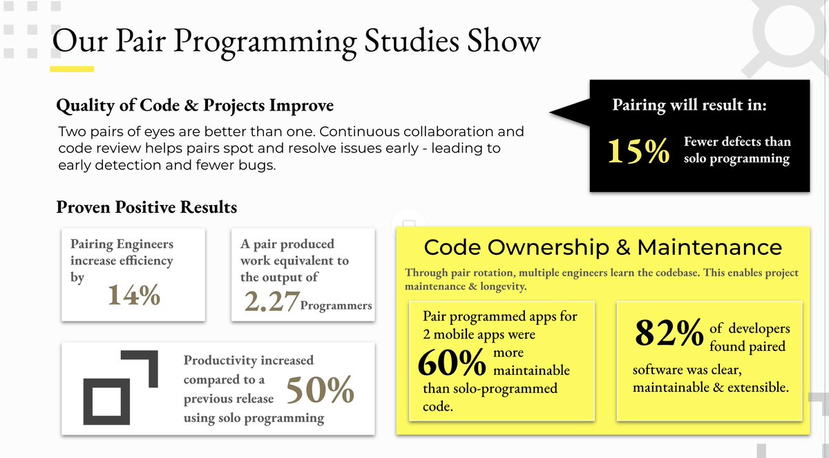SheetalJaitly's tweet image. #PairProgramming
#RightTheFuture
@TribalScale