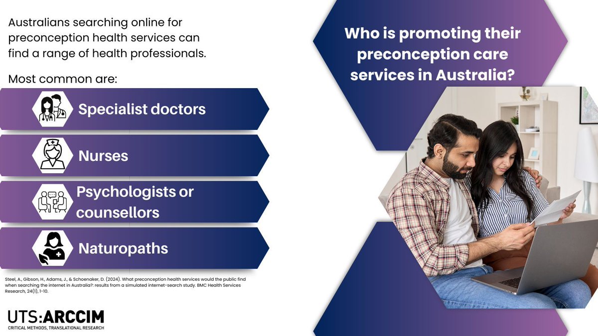 Our recent Australian study explored health services promoting preconception care. These services - targeting women more than men - most commonly have specialist doctors, nurses, psychologists & naturopaths. #preconceptioncare #healthservices buff.ly/3Om5dkK @HiPPP_EMR_C