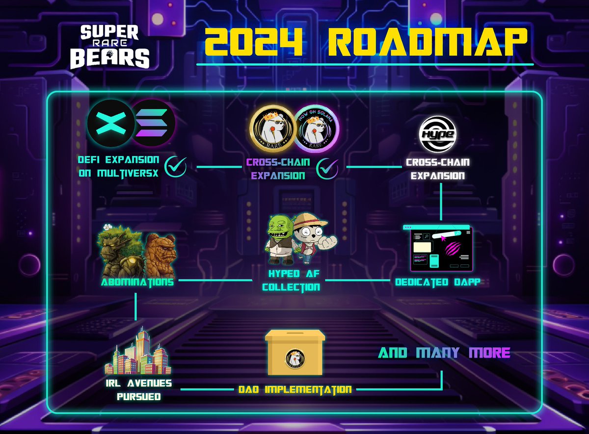 All roads lead to .........?

Wrong answers only 

#MultiversX #solana $RARE $HYPE #multichain #roadmap