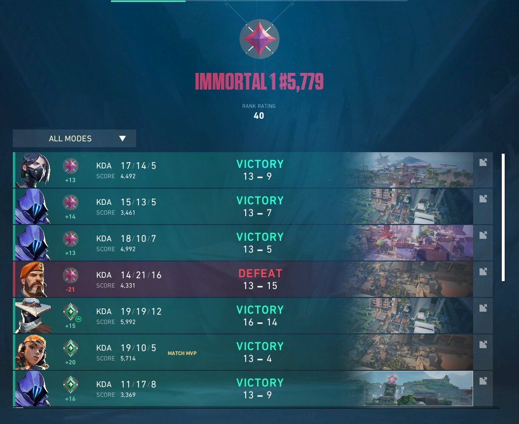 Playing against IMMO-RAD in scrims and tourneys. I can finally be able to say I am an IMMO now hehe. IM SO TIRED AND DEAD. PLEASE HELP ME💀TY TO <a href="/Rricevlr/">Rice</a> for playing with me hehe (u da the best jiejie) and <a href="/RIMAEsports/">RIMA Esports</a> for supporting me lah. NEXT GOAL IS RADIANT. 🥳🎉